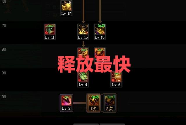 DNF发布网怎么更改数据 DNF发布网怎么更改数据
