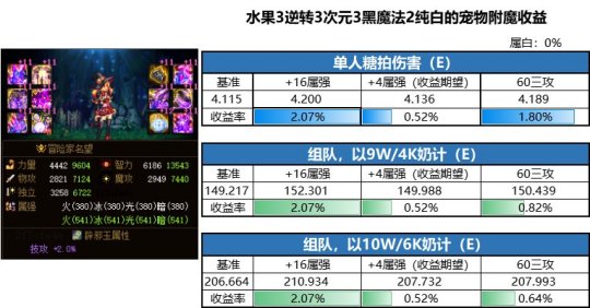 dnf公益服发布网套路(dnf公益服发布网违法吗) dnf公益服发布网套路(dnf公益服发布网违法吗)