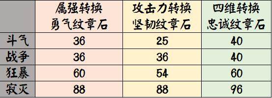 DNF发布网圣灵之光(dnf圣灵之槌buff装) DNF发布网圣灵之光(dnf圣灵之槌buff装)