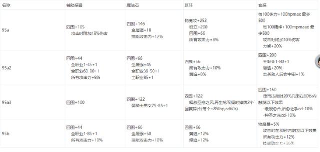 DNF发布网商城不涨点券