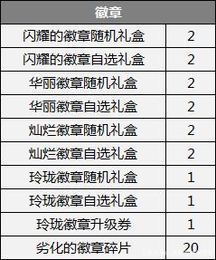 86版本DNF公益服发布网正规吗(探讨DNF公益服发布网的合法性和可靠性) 86版本DNF公益服发布网正规吗(探讨DNF公益服发布网的合法性和可靠性)